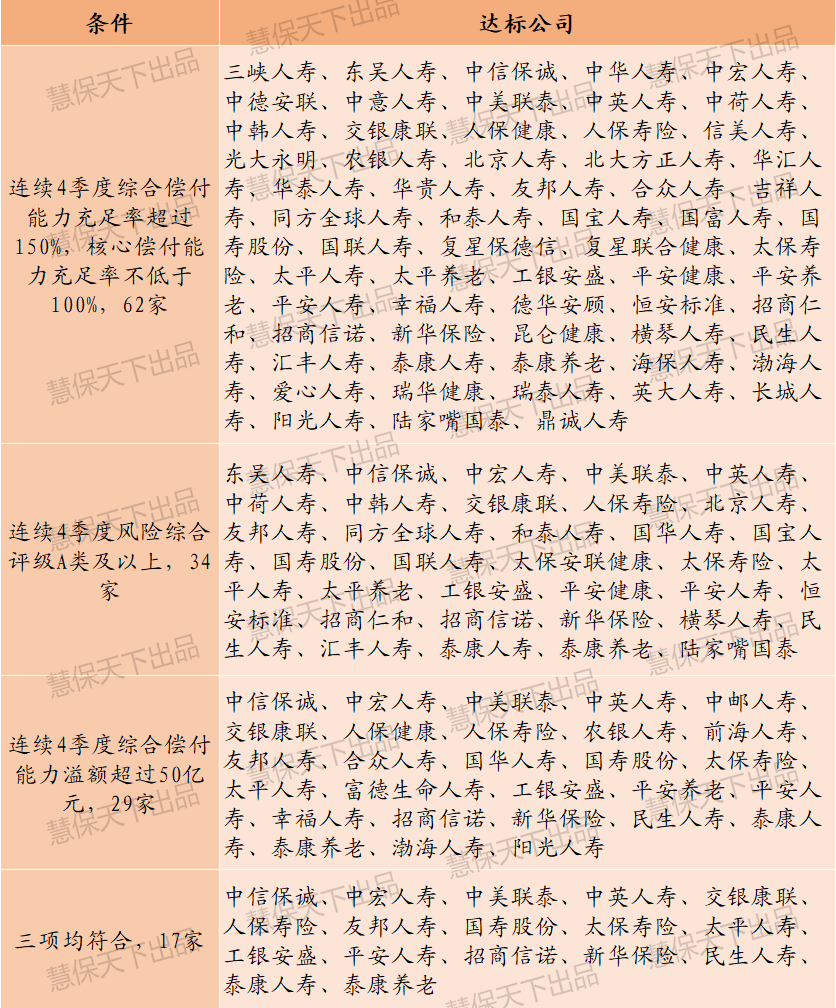 监管逻辑推演：新规想引导一个怎样的互联网人身险市场？