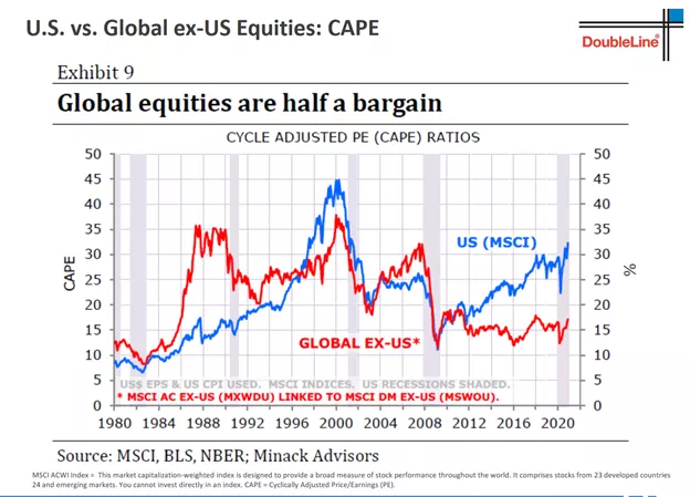 新债王 冈拉克展望2021 巨变之年 国内生产总值 新浪财经 新浪网