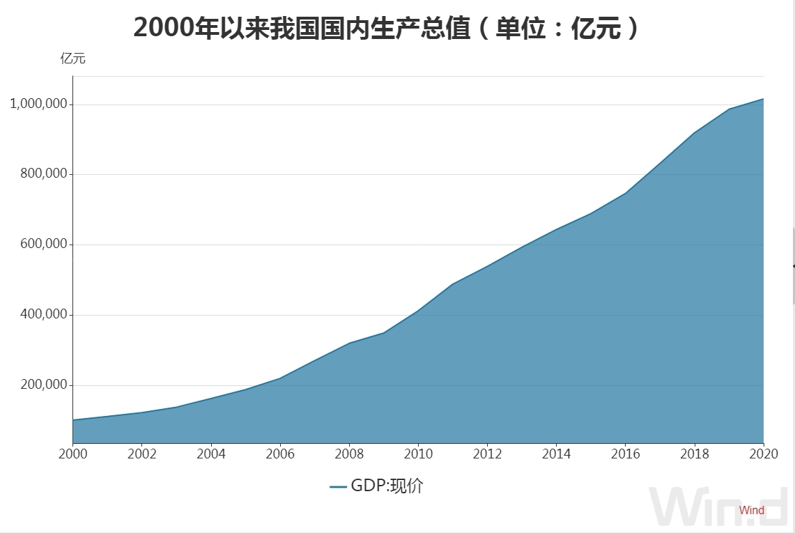 19年中国gdp占世界_报告预测:2025年中国服务业增加值占GDP比重将升至60%