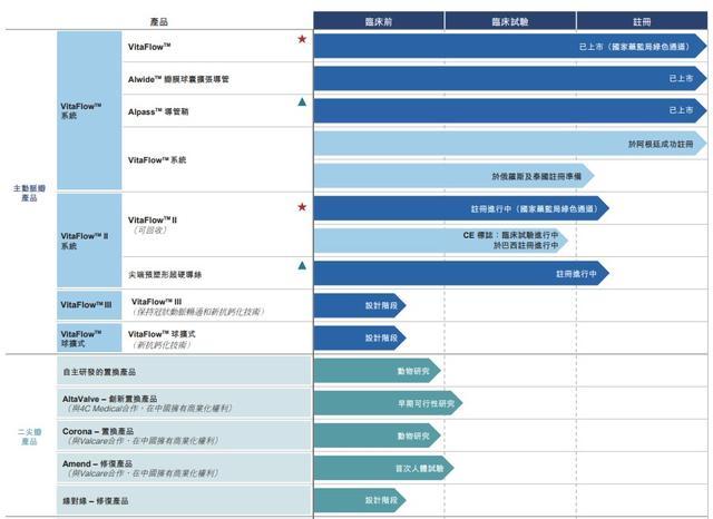 微创心通医疗通过上市聆讯，仅有1款心脏瓣膜产品商业化