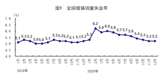 2020年我国GDP突破100万亿元