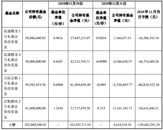 图片来源：中来股份关于公司使用闲置自有资金委托理财的进展公告(2021/01/11)