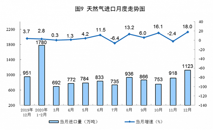 二、电力生产情况