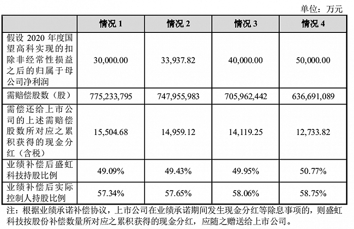 图片来源：东方盛虹2021年1月11日《关于公开发行可转换公司债券申请文件二次反馈意见回复的公告》