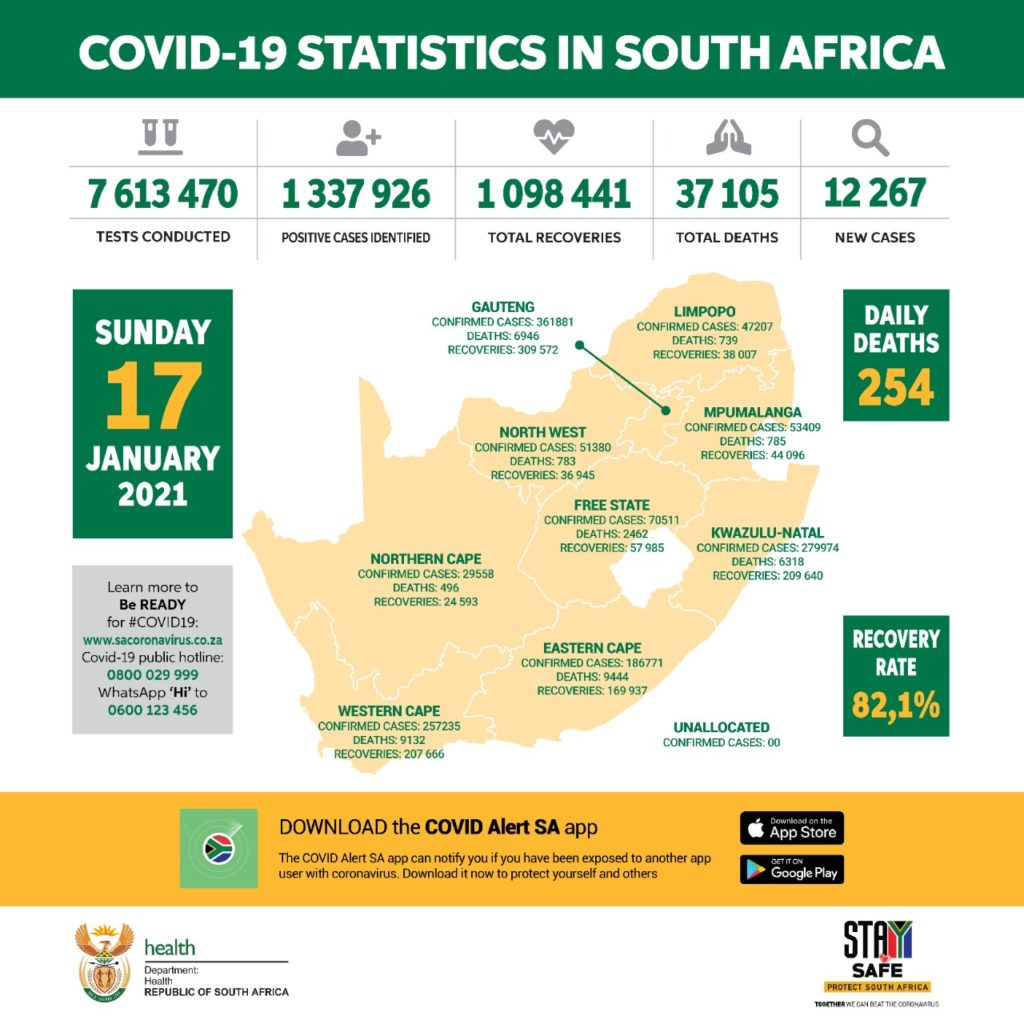 南非新增新冠肺炎确诊病例12267例 累计确诊超133万例