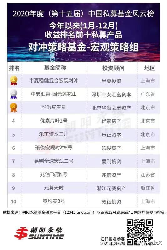 李蓓：卖出A股买入H股 卖出茅台买入中移动
