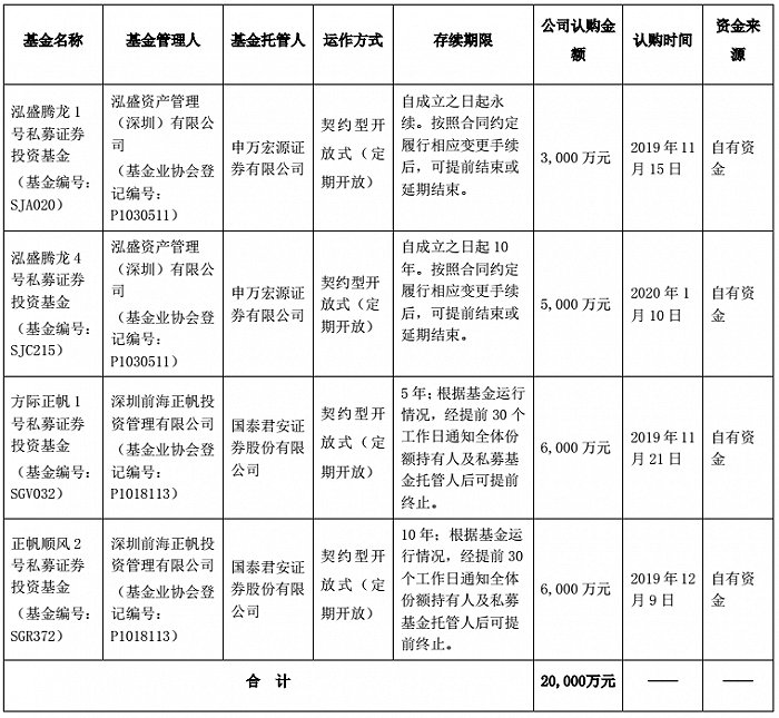 图片来源：中来股份关于公司使用闲置自有资金委托理财的进展公告(2021/01/11)