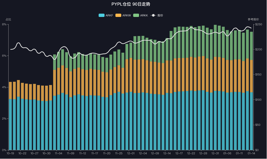 资料来源：华盛资讯