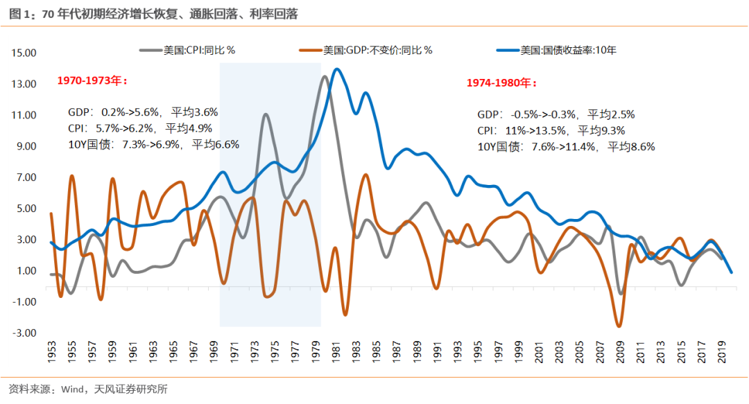 漂亮50：泡沫为何破灭？之后又为何能跑赢30年？【天风策略】