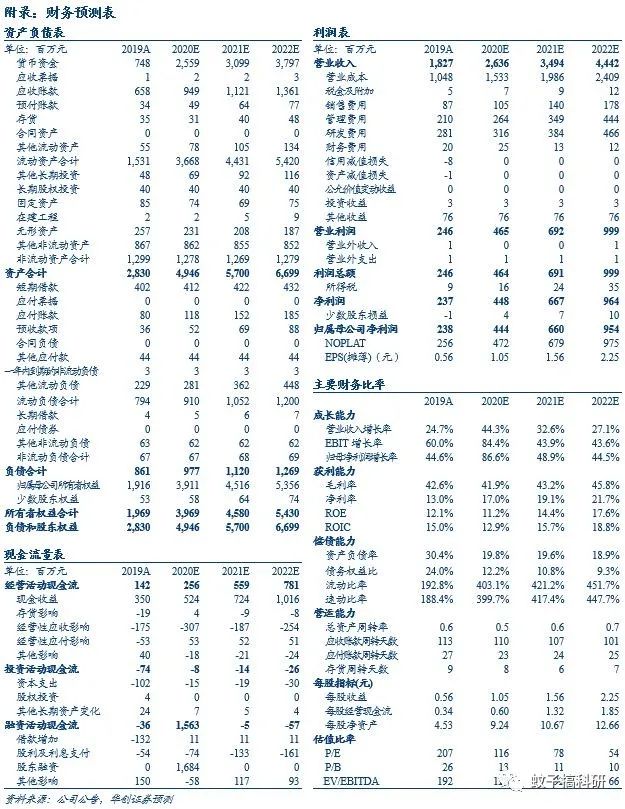 华创计算机王文龙团队 中科创达 300496 深度研究报告 乘产业剧变东风 21年展翅飞翔 华创证券 新浪财经 新浪网