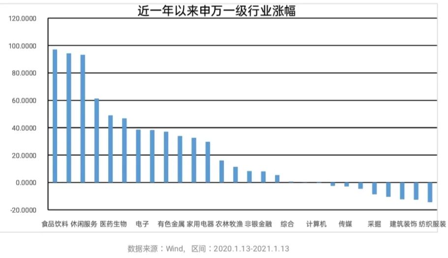 年终奖发放倒计时，该如何消费才妥当