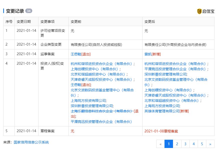 圖片來源：啟信寶