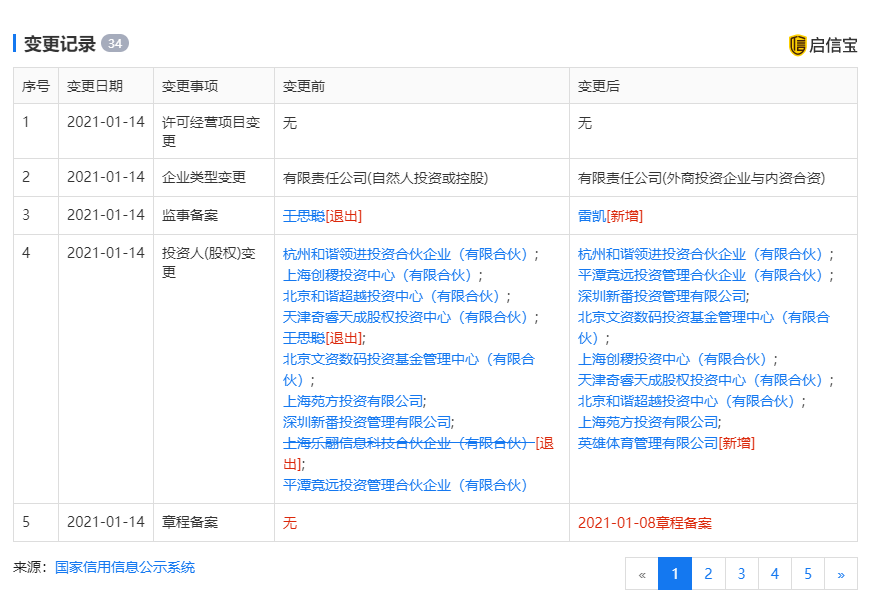 图片来源：启信宝