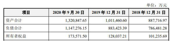 上柴股份拟买3公司股权 上交所：上依红负债率高于85%