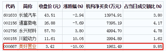 图片来源：数据宝