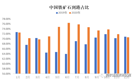 美尔雅期货：高价格高波动之铁矿石期权策略