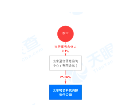 图为天眼查APP截图