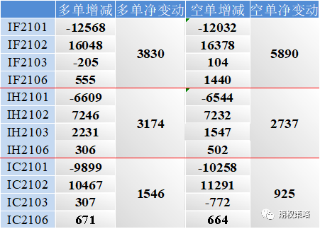 两市震荡分化 期权市场乐观情绪回落
