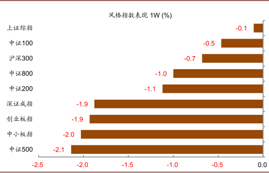 中金 | A股市场：轻指数，重结构，关注四大主线