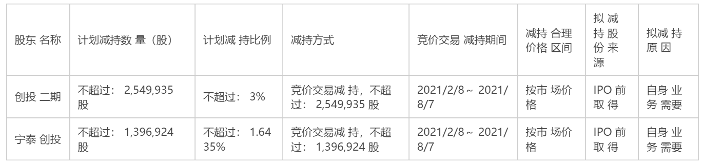 　　图片来源：公司公告