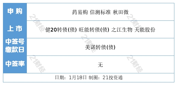 （声明：文章内容仅供参考，不构成投资建议。投资者据此操作，风险自担。）