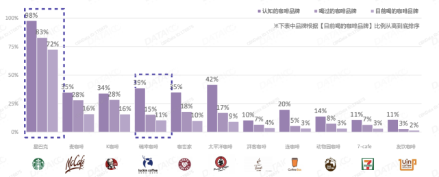 咖啡品类不断破圈，咖啡行业将迎来真正的“春天”？