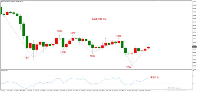 图4，XAUUSD 01月19日 H4级别-ATFX