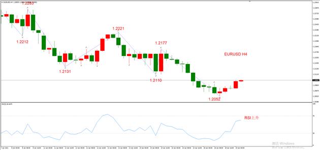 图1，EURUSD 01月19日 H4级别-ATFX