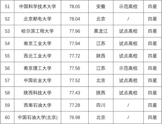 2020年中国大学财经_2020全国财经类大学排名(财经类大学、民办、独立学(2)