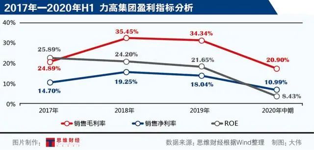 力高集团喜与忧：年销售额突破400亿 却因高扩张引600亿负债缠身