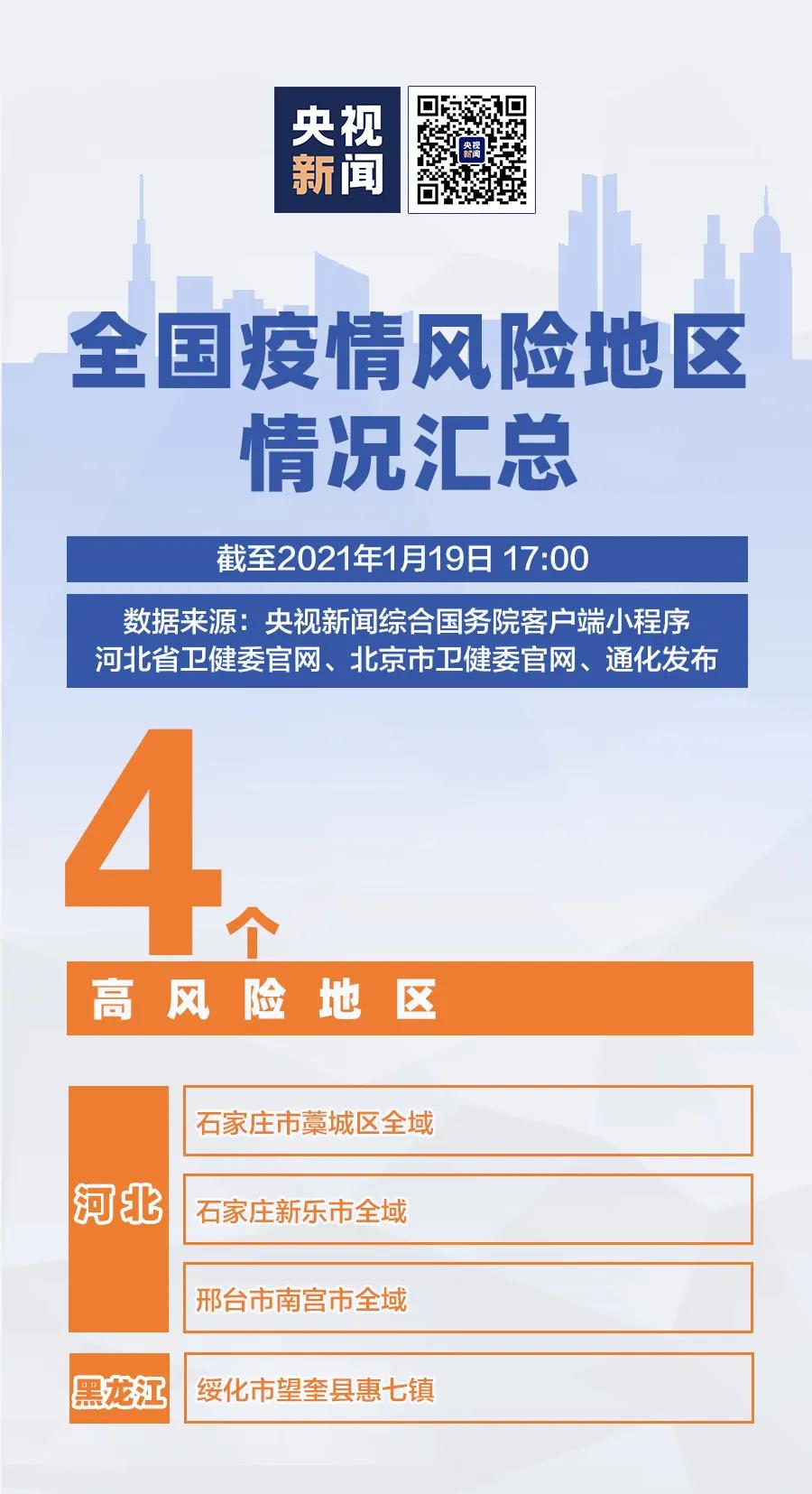 4+60！全国疫情风险地区最新汇总