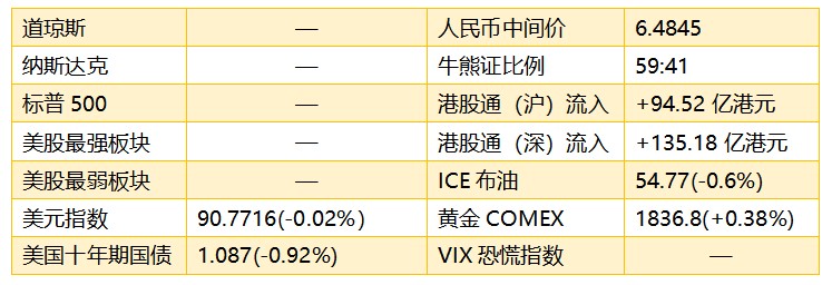 港股早知道:快手通过港交所上市聆讯 留意广汽集团近期估值变动