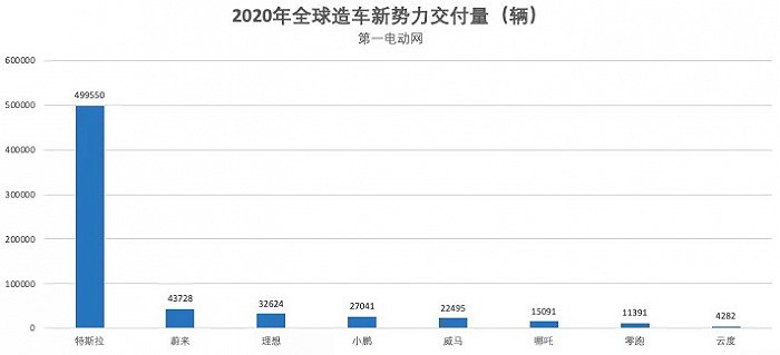 图源：第一电动网