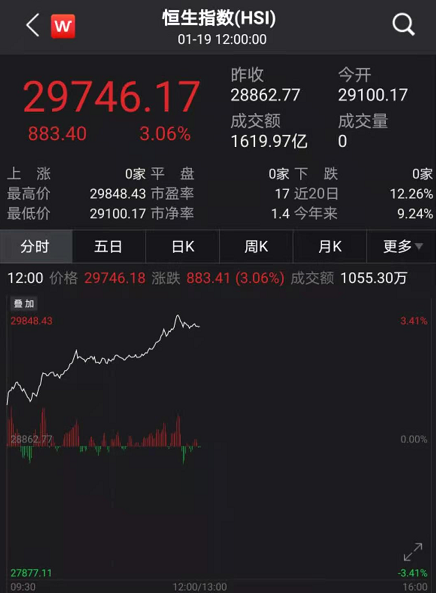 科技巨头涨停四大千亿白马股却集体崩了 发生了什么？