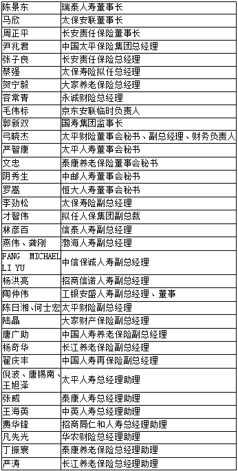 75后金融高管空降人保集团副总裁 还有这些高管踏上新程