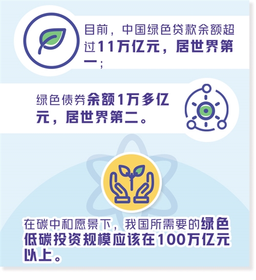 经济日报评论：绿色金融将有更大发展