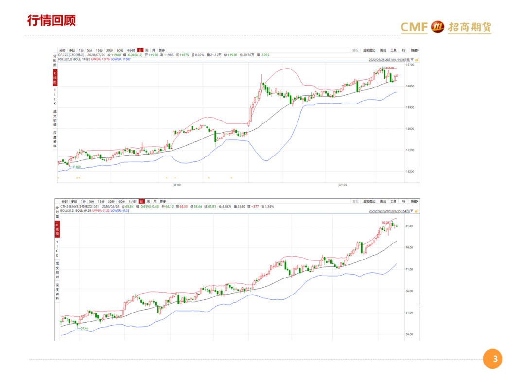 全球减产大背景下 需求怎么样 国内棉价会怎么走 棉花1月月报 农产品 新浪财经 新浪网 全球减产大背景下 需求怎么样 国内棉价会怎么走 棉花1月月报 农产品 新浪财经 新浪网