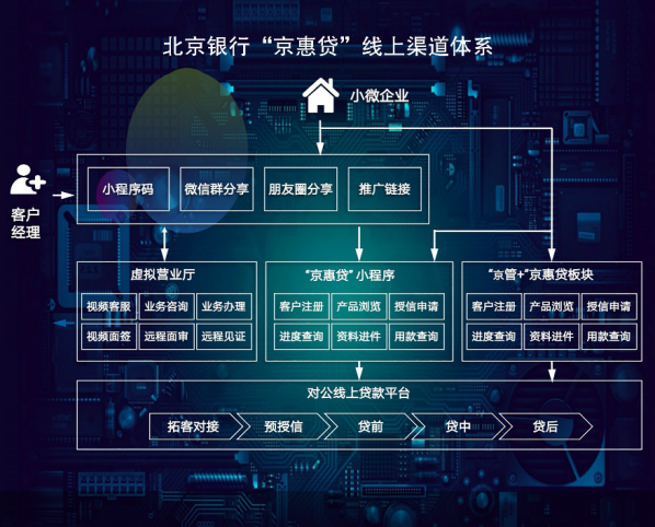 吉鑫贷——金融领域的一抹明丽风景线