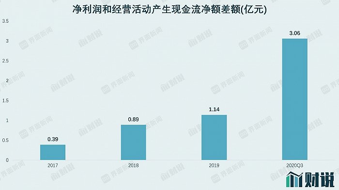 图片来源：Wind、界面新闻研究部