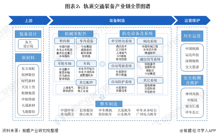 轨道交通装备产业链区域热力图：江苏和北京的轨道交通装备重点企业覆盖整个产业链环节