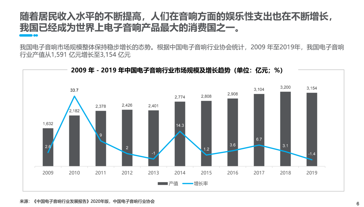 《音效行业白皮书》：从小众到流行，酷狗蝰蛇音效布局音效行业赛道