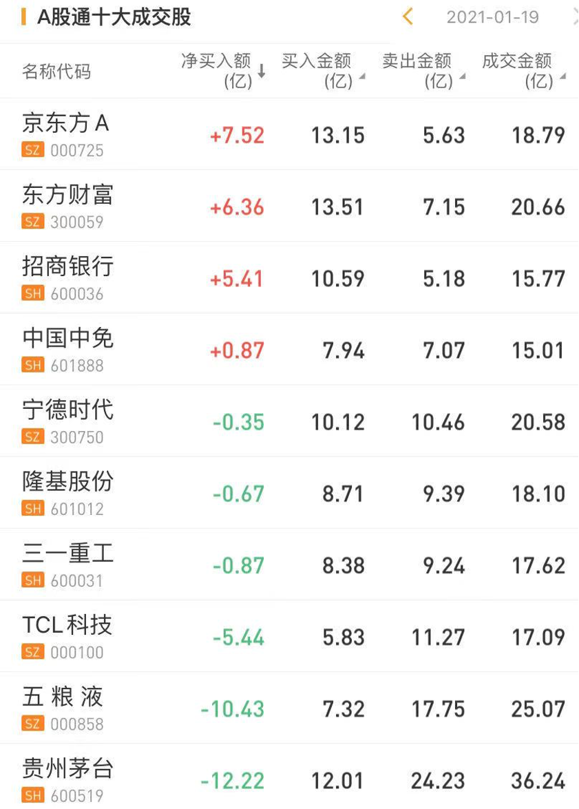 行情来源：华盛证券
