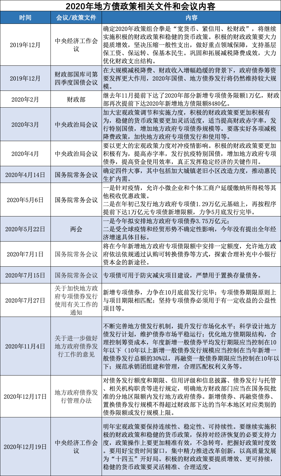 2020年地方债发行总结和2021年地方债发行展望 疫情 新浪财经 新浪网