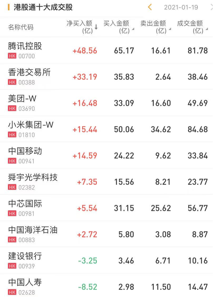 行情来源：华盛证券