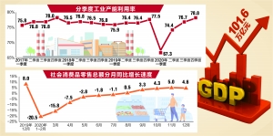 GDP突破100万亿 中国经济实现历史性跨越