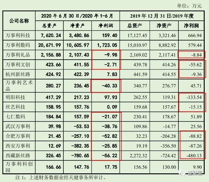 （截图来自于12月18日招股书）