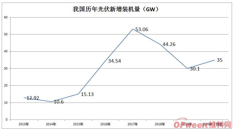 图片来源：OFweek维科网