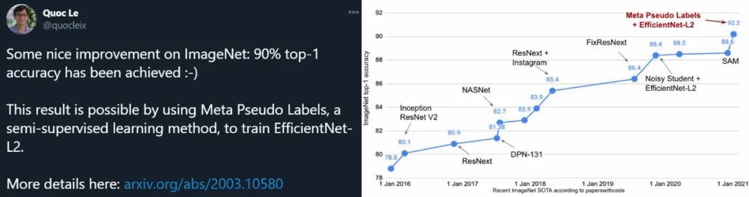 ImageNet的top-1终于上了90%，网友质疑：用额外数据集还不公开，让人怎么信服？