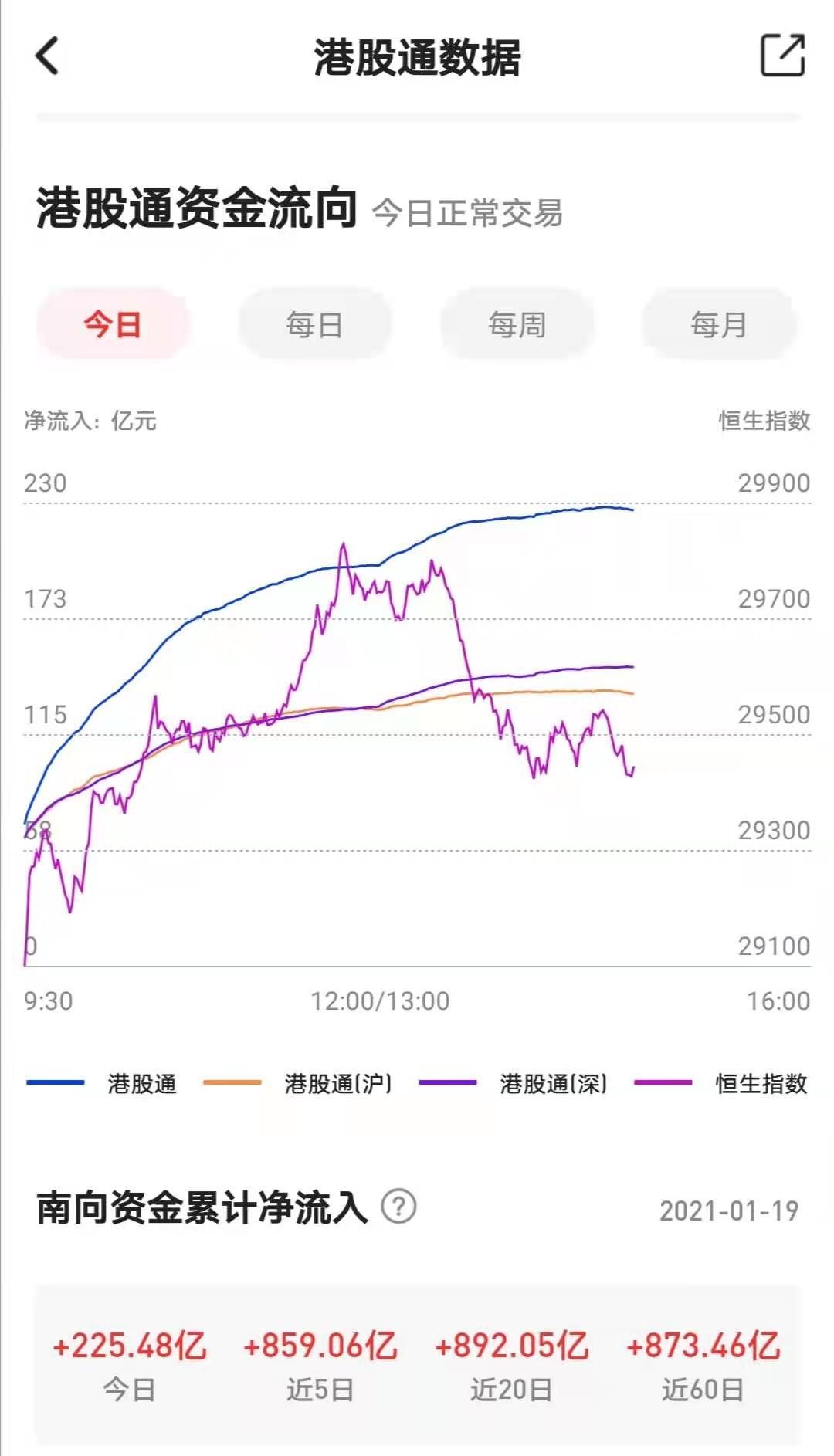 估值洼地待填补 港股火热行情才刚开始?