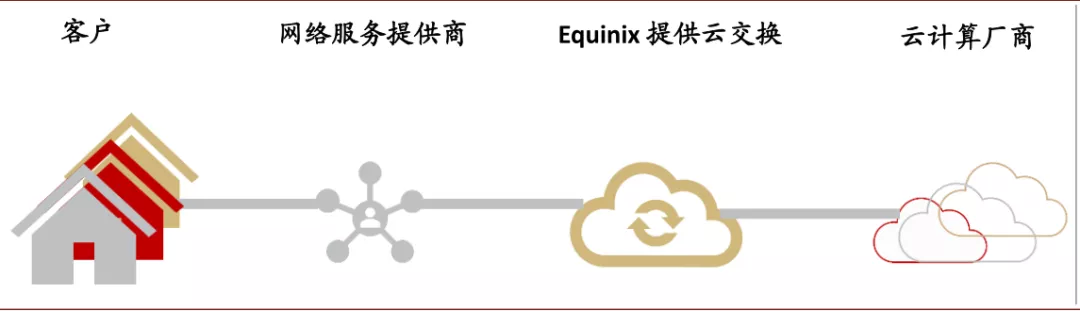 中金 算力大航海时代 Idc如何成为数据的犀舟径楫 Idc 新浪财经 新浪网 中金 算力大航海时代 Idc如何成为数据的犀舟径楫 Idc 新浪财经 新浪网